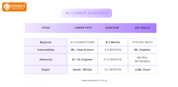 purple and white minimalist comparison chart graph 1024 x 500 px 1 600x293